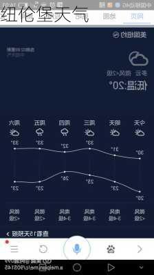 纽伦堡天气